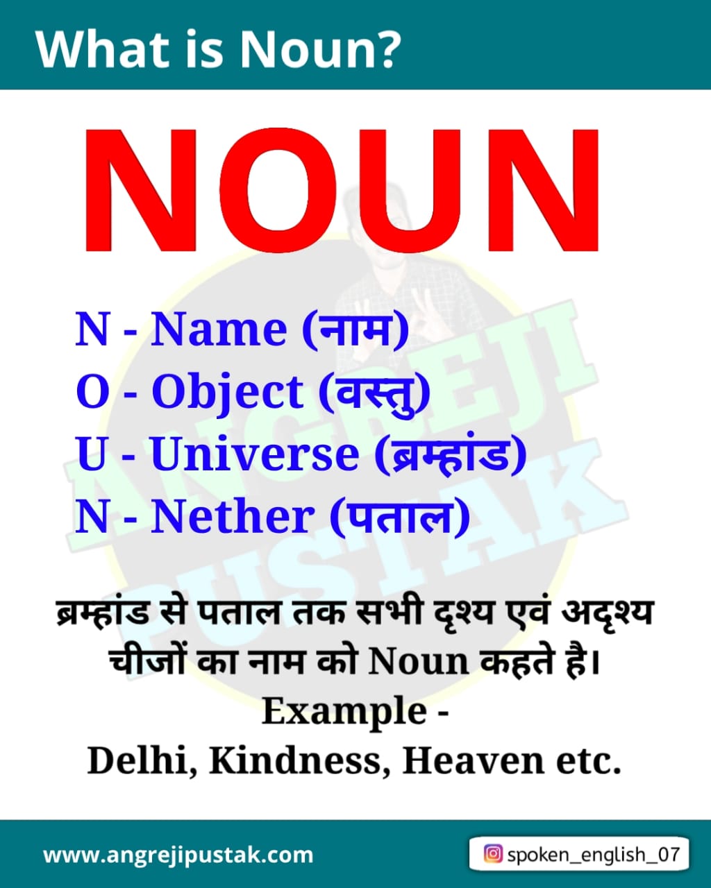 What is Noun (Noun किसे कहते है?)