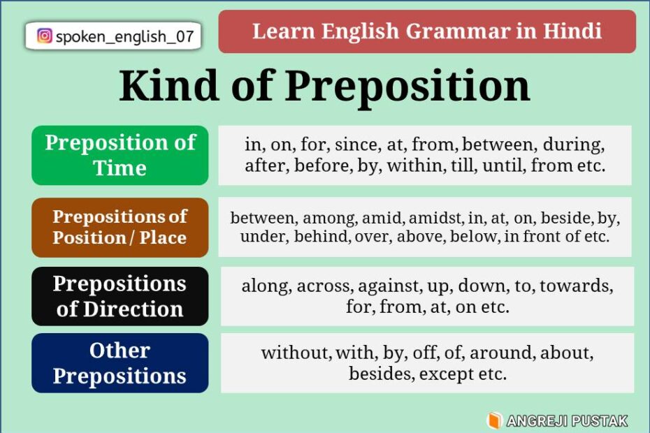 Preposition In Hindi English Grammar Definition Types And Examples 