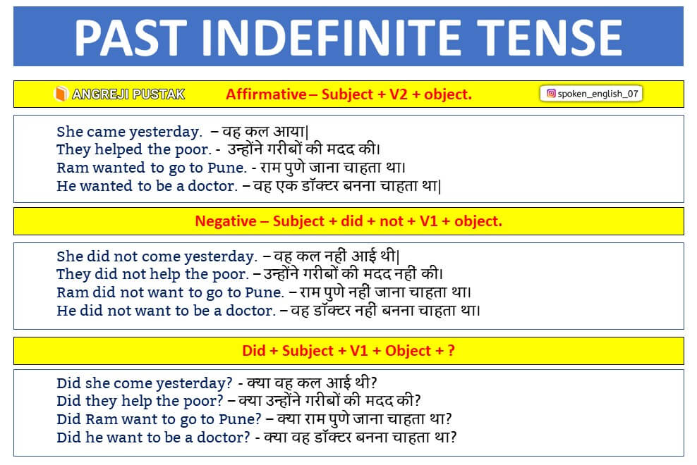 Past Indefinite Tense In Hindi